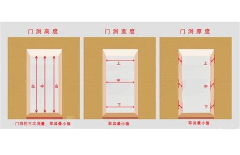 大門 尺寸|房門尺寸快速指南